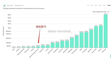 ens幣能漲到1000美元嗎6