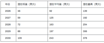 川普幣的發行價是多少4