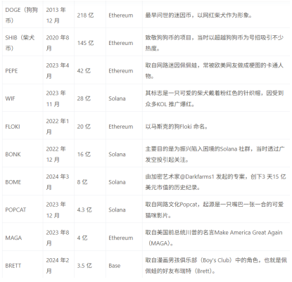 迷因币是什么3
