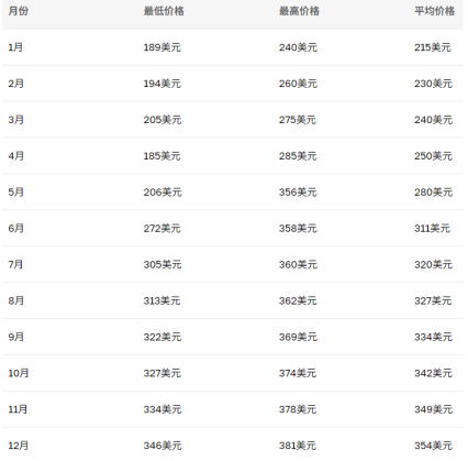 XMR是什么币2