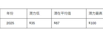 trump币的未来趋势分析3