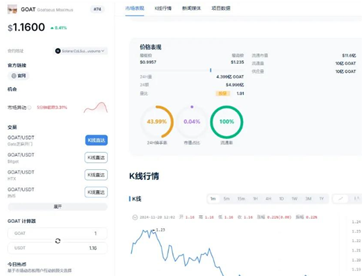 meme币是什么3