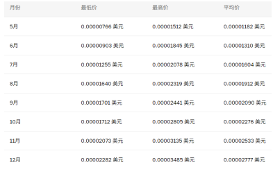 pepe币未来会涨到多高2