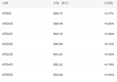 莱特币会涨到多高2