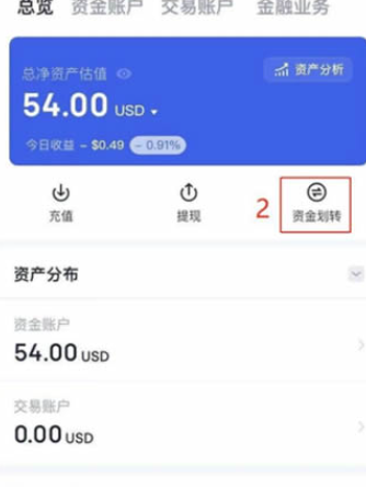 狗狗币和柴犬币哪个有前景9