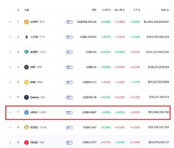 币安usdc怎么换成usdt3