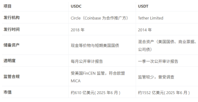 币安usdc怎么换成usdt4