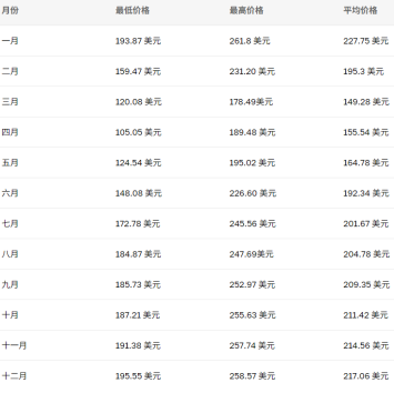 索拉納是什么幣3