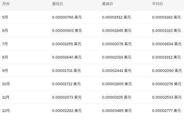 pepe幣價格受什么影響3