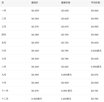 狗狗幣的漲跌和誰有關4