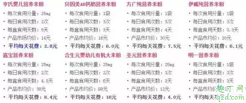 6个月宝宝实用辅食 6个月大宝宝辅食添加建议